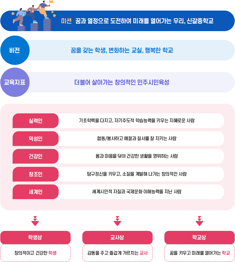 교육목표 이미지